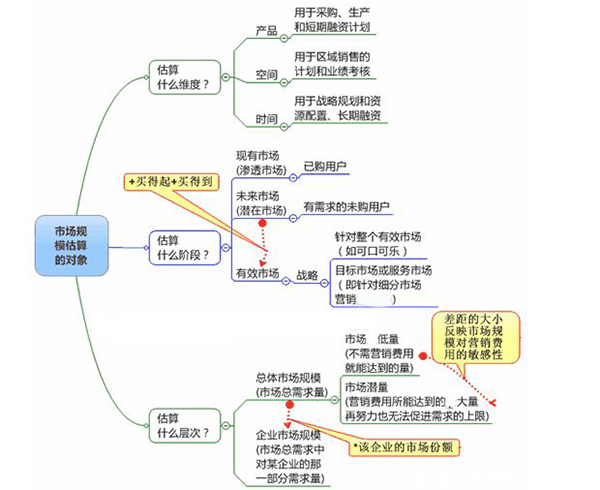 人口测算案例_人口普查(2)