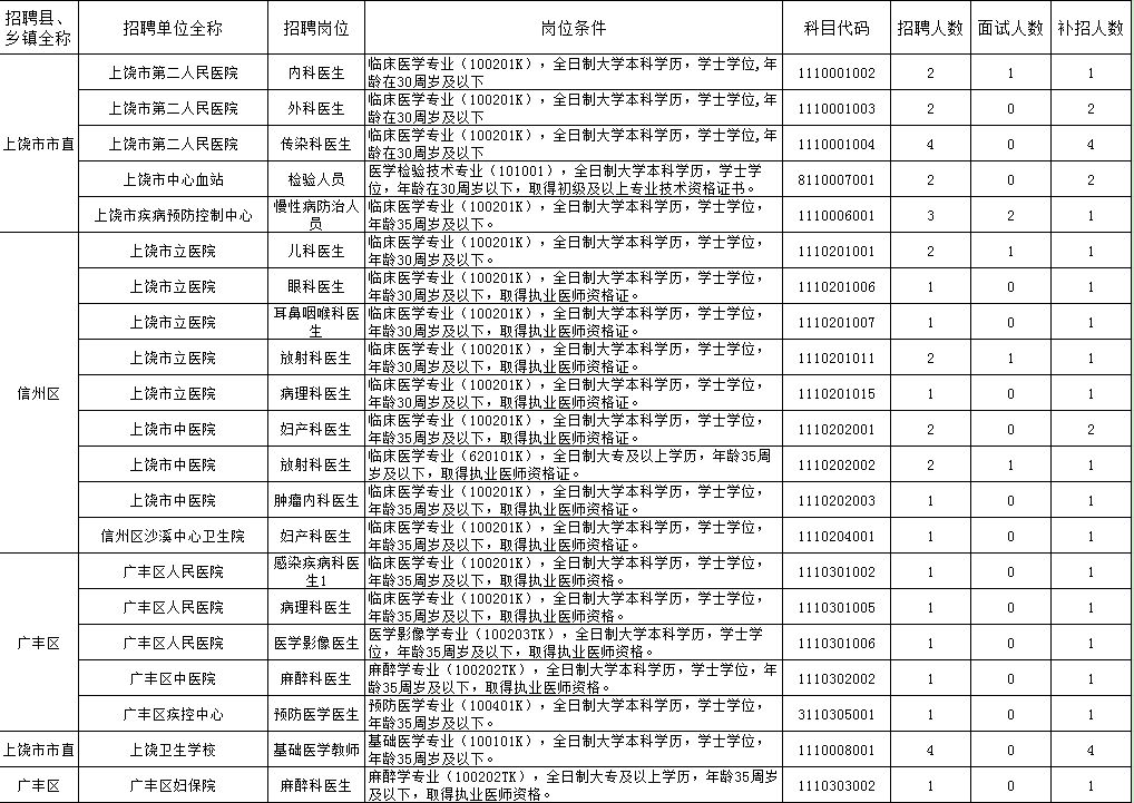 2020年上饶市横峰人口普查_上饶市人口分布图(3)