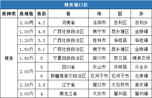 全国姓周的有多少人口_最新全国姓氏报告 李 姓不再是我国人口数量最多的第(3)