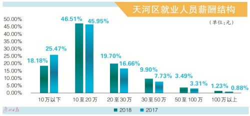 天河区人口历年数据_广州天河区