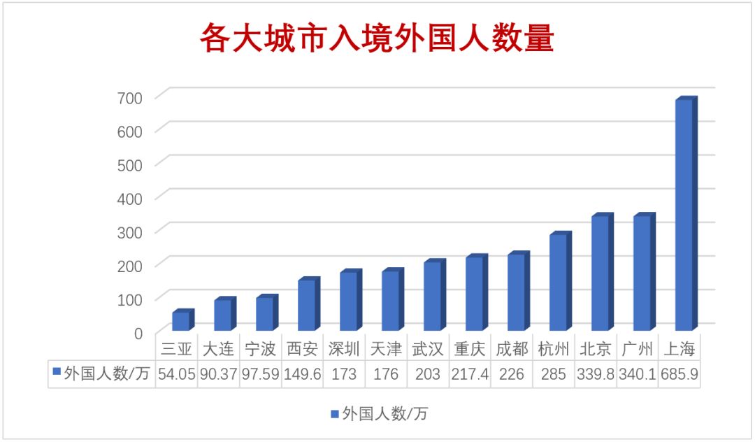 深圳市在全球gdp排名2020_如果将广东省深圳市2020年人均GDP与世界各国进行比较,排名如何(3)