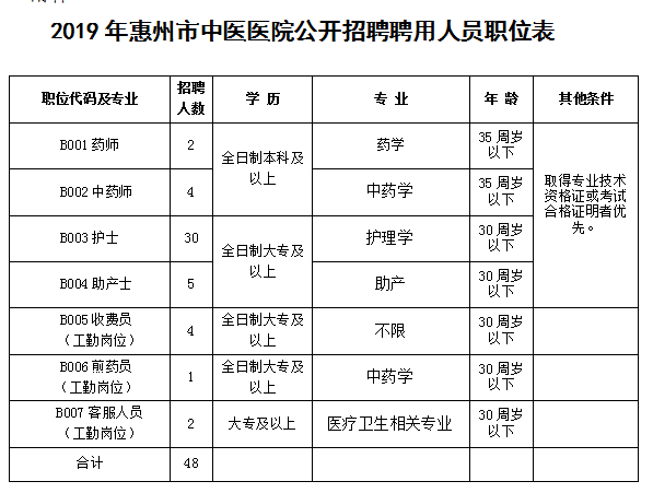 惠州2019年城区常住人口_惠州人口增长趋势图(2)