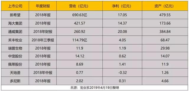 比瑞吉上市辅导新进展，高瓴系持股超三分之一