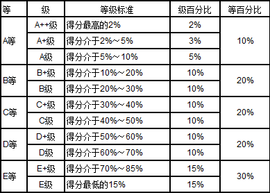 2019年 职业排行榜_2019中国各大学就业质量排行榜出炉 高考 你的大学容