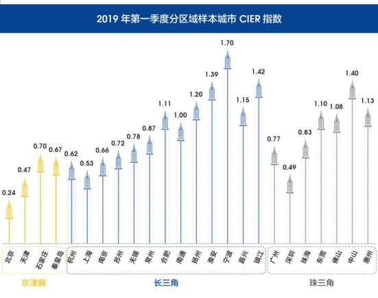 2019年第二季度gdp_2019年中国gdp增长率(2)