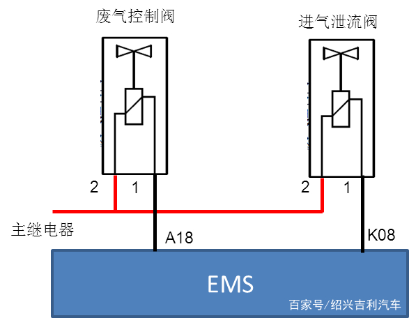 涡轮增压的工作原理图_发动机涡轮增压工作原理图(2)