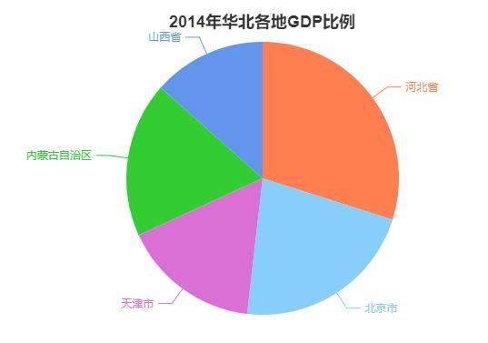 2020年山西一季度GDP_清道光年间山西舆图(2)