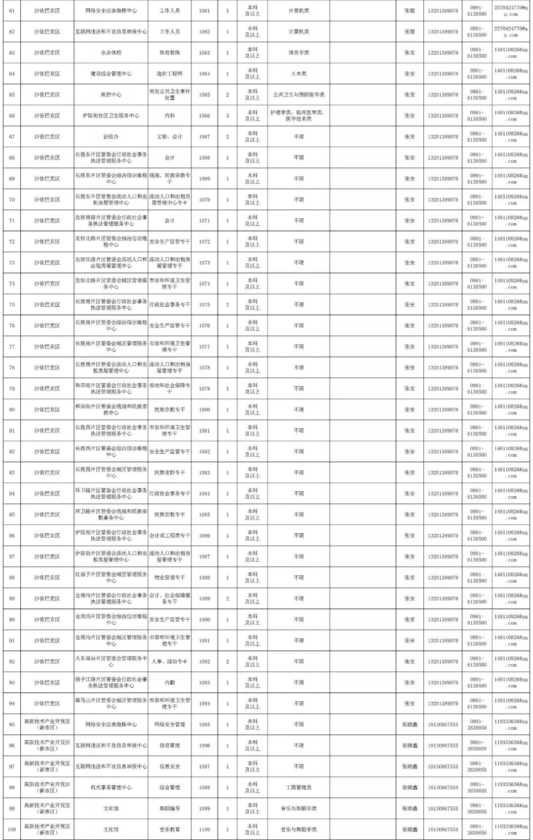 乌鲁木齐司机招聘信息_网约车司机招聘图片(4)