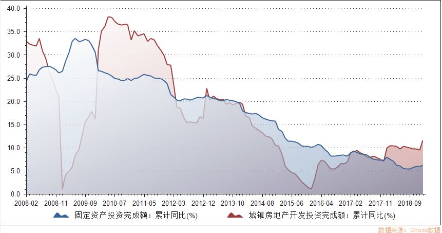 经济总量最大的时候爆发战争的几率越大(2)