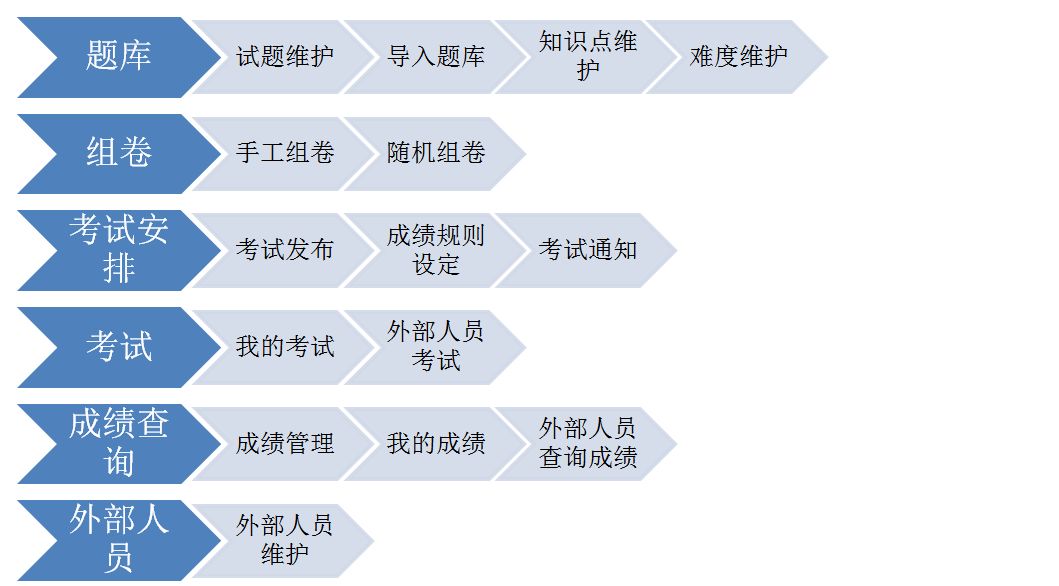 软件实施招聘_正方软件招聘实施工程师 浙江校园招聘(3)