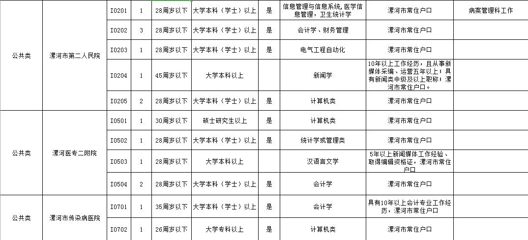 漯河市人口数量_年末全市总人口-漯河市人民政府门户网站(2)