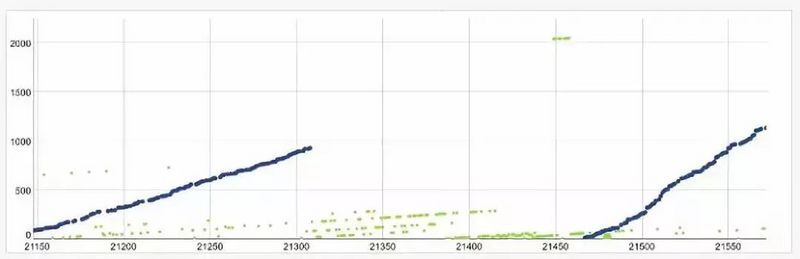 中本聪化身神秘矿工？狂挖180万枚BTC