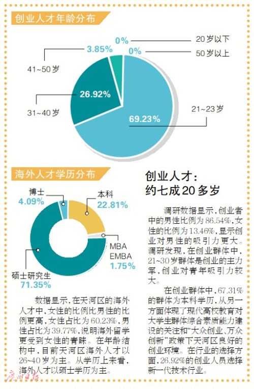 广州人口学历结构_广州各区人口图(2)