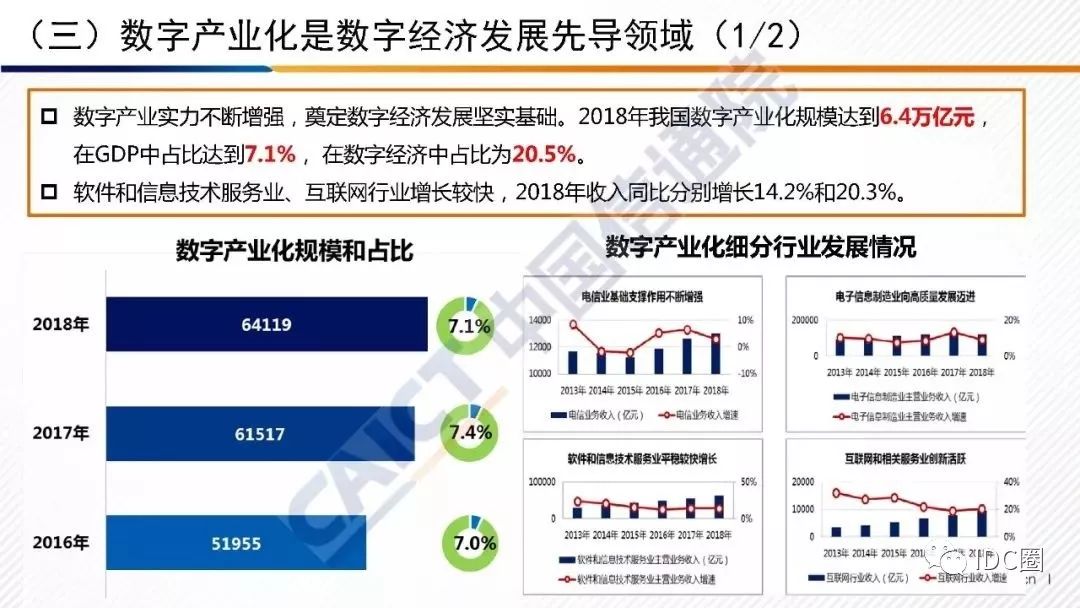 中国信通院发布中国数字经济发展与就业白皮书2019年