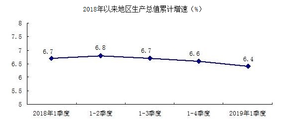 昌平一季度gdp_全国城市第一季度GDP排行榜 献计献策 Powered by Discuz(2)