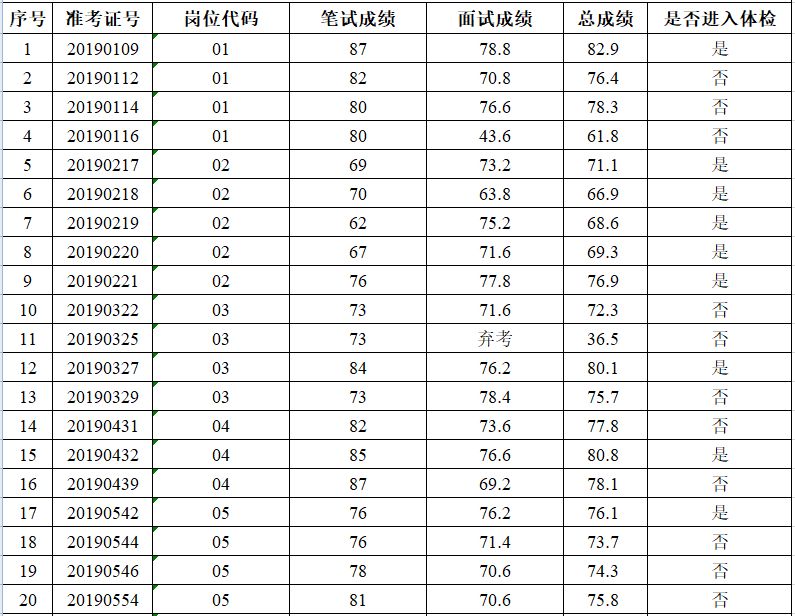 江阴各镇人口和gdp_看看咱们无锡江阴市各个镇 街道 GDP 人口 面积的排名(3)