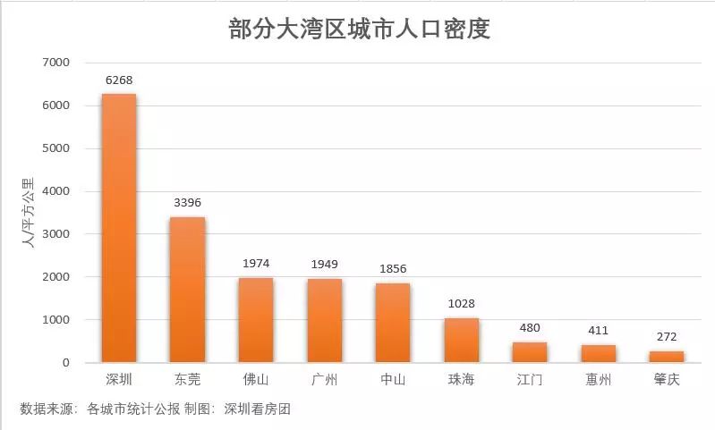 惠州人口密度_惠州人口分布图(2)