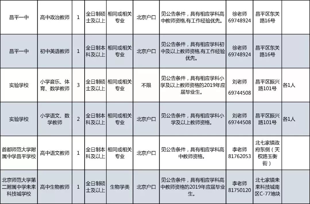 北京市高学历人口占比最高_北京市地图(3)