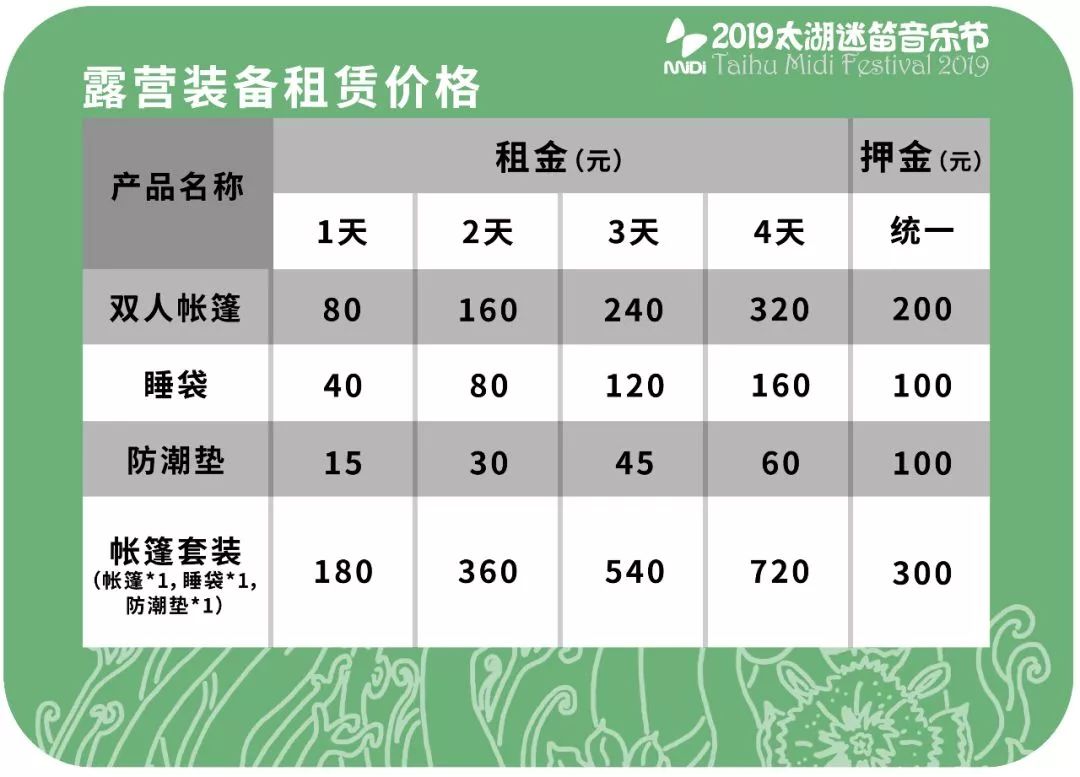 户外露营装备清单