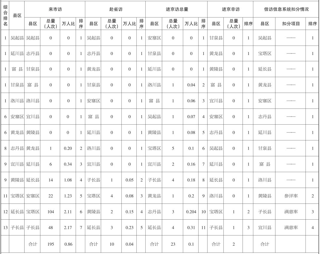 常住人口排序_常住人口登记表(3)