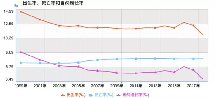 2017年鹤岗出生总人口_2017年鹤岗市委书记