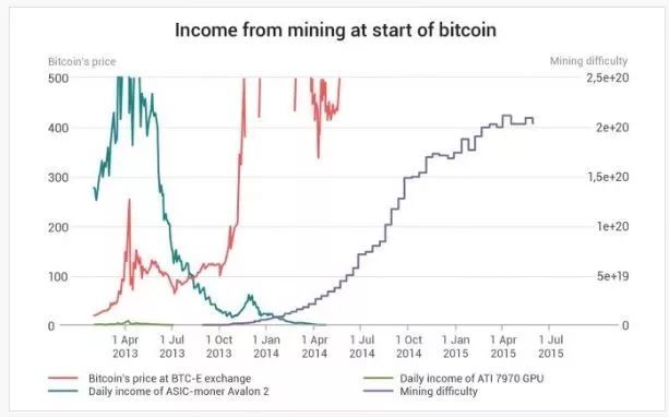 中本聪化身神秘矿工？狂挖180万枚BTC