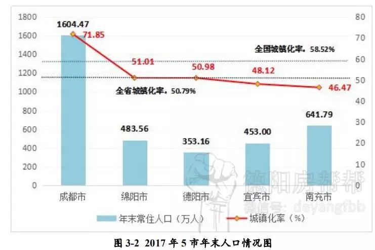 德阳现在的人口数量是_德阳市区人口