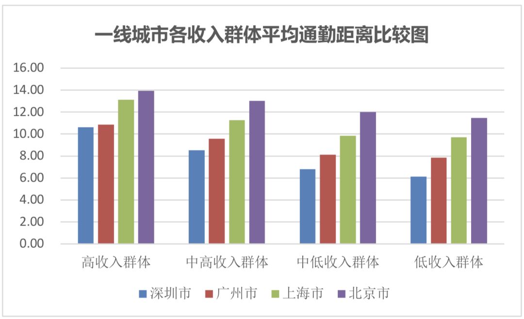 市区到县城上班属于通勤人口_不想上班图片