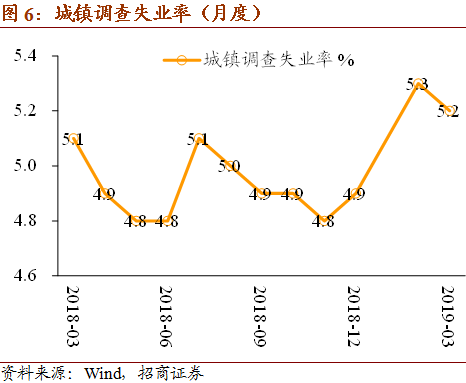 全国各城市名义gdp增速_一季度安徽名义GDP增速全国第一 价格波动影响经济(2)