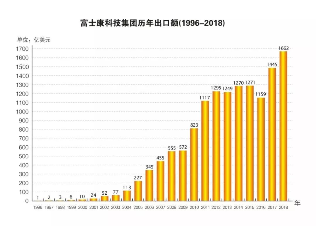 富士康郑州占多少gdp_18 48岁,高额反费季来袭,郑州富士康持续热招中(2)