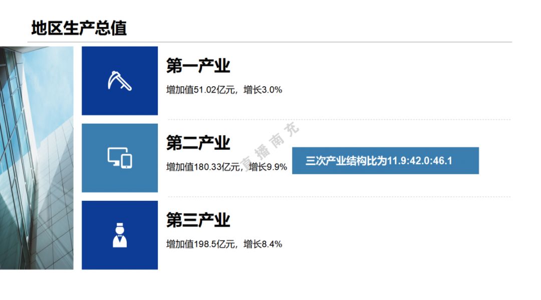 今日头条南充gdp_今日头条 广东21市GDP最新数据出炉,我们和平在