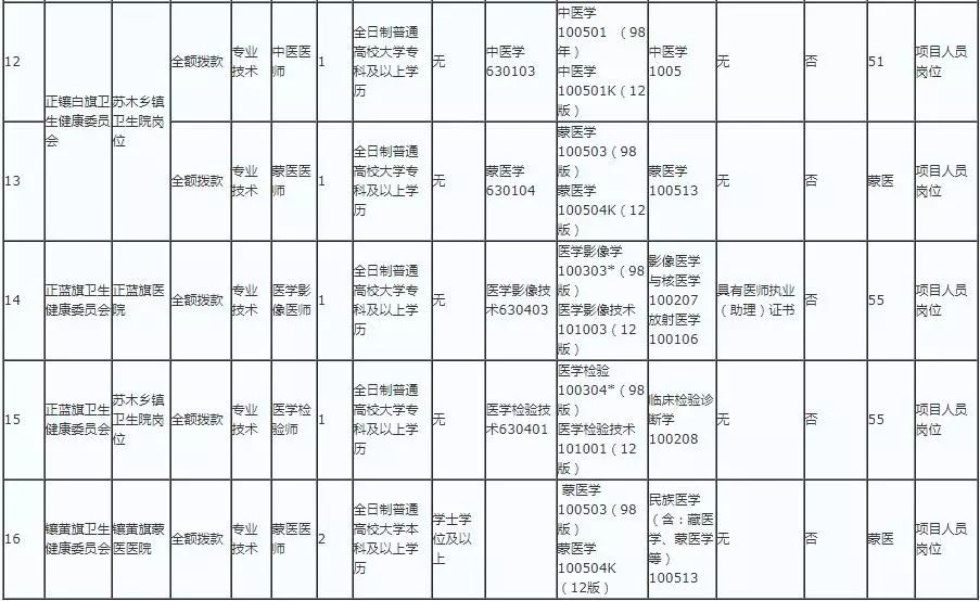 锡林郭勒盟人口_内蒙古锡林郭勒盟2010年人口普查资料