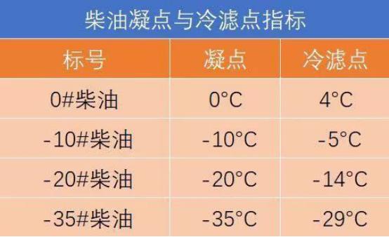 景地景区与取暖油和燃料油的区别