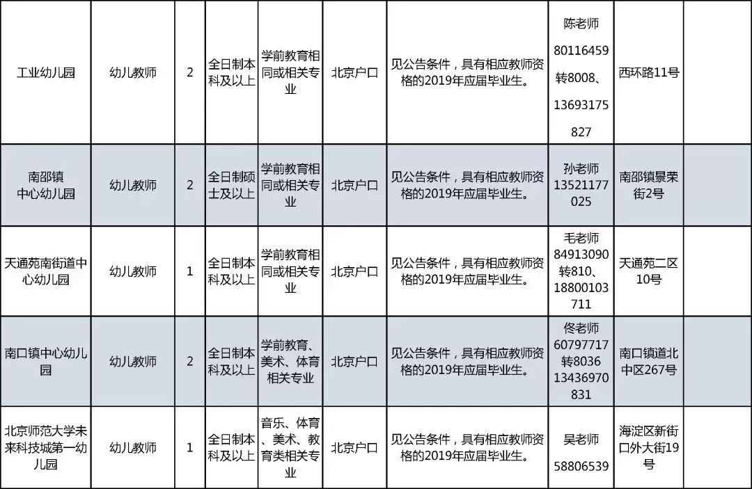 北京市高学历人口占比最高_北京市地图(3)