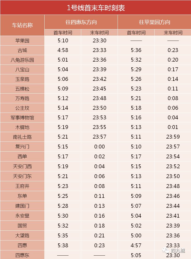 2019年北京暂住人口_2019北京公务员考试报名人数统计 通过审核2496人 截至11月