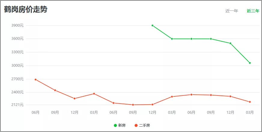 人口负增长城市_人口负增长(2)