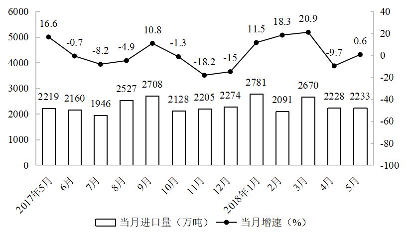 现有甲乙两国钢产量和人口资料_2017年中国氧化铝行业发展趋势及市场规模预测(2)