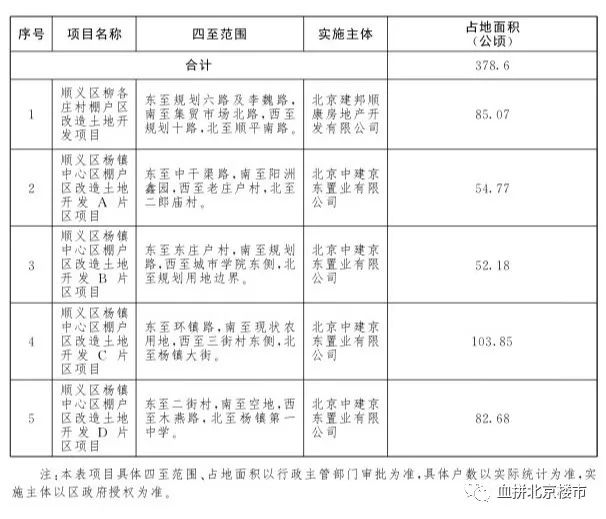 2019年西城人口外迁_...北京西城人口外迁明年启动 a a href sh 2011 03 18 2914408.s(2)