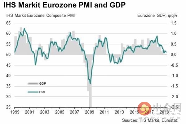 欧元gdp现状_欧银决议引发行情 美国GDP今晚强势来袭 欧元 美元指数 日元和英镑最新技术前景分析(2)