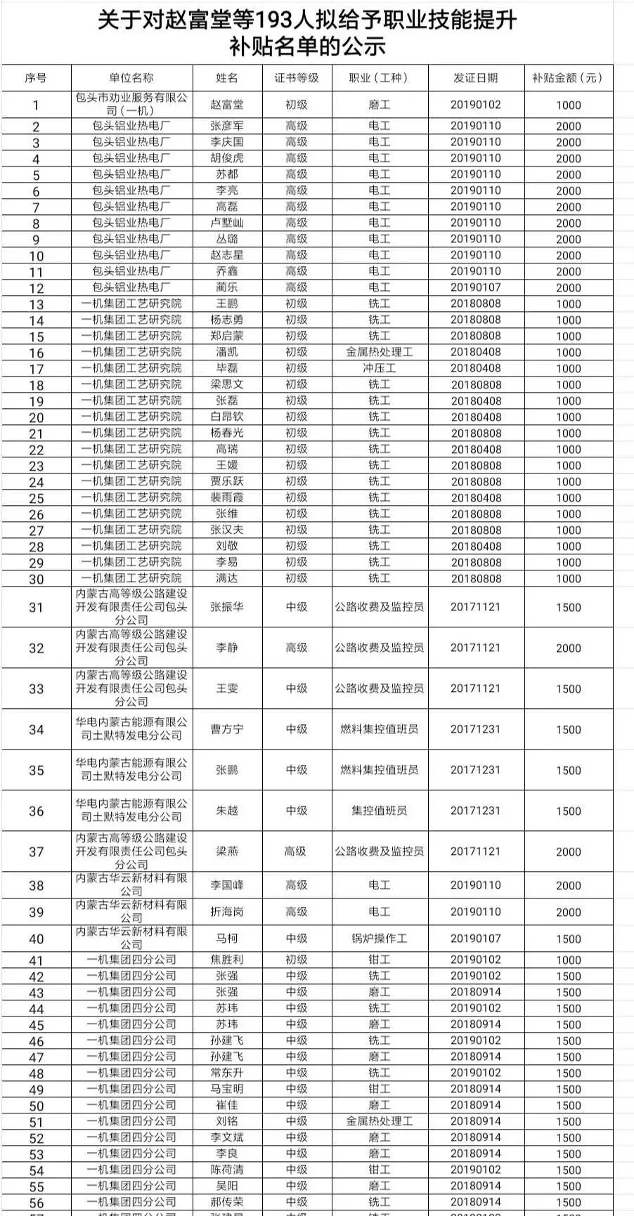 包头市人口多少钱_包头市地图