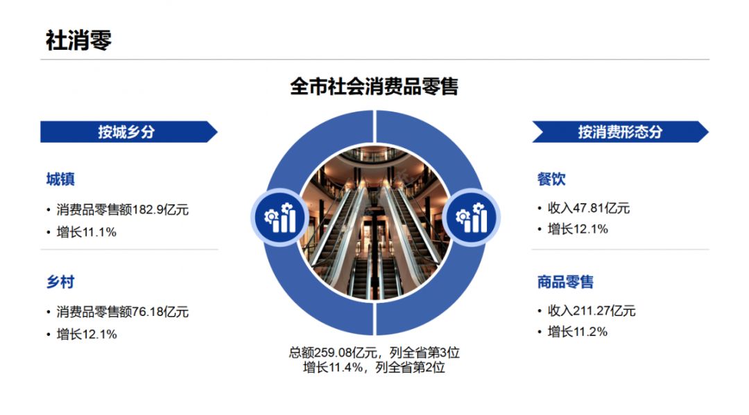 今日头条南充gdp_今日头条 广东21市GDP最新数据出炉,我们和平在