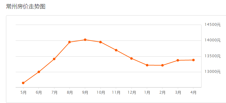 常州横山桥gdp多少_常州市武进区横山桥是个什么地方