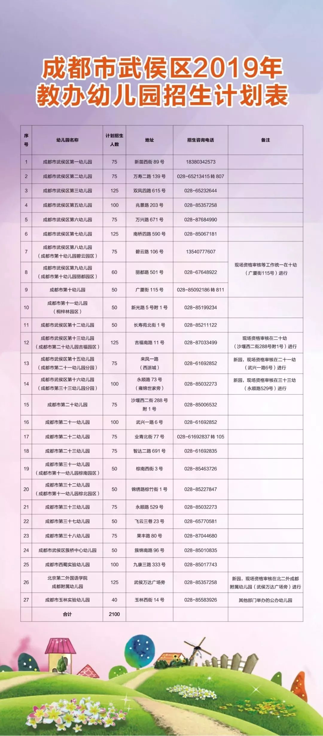 成都人口报_成都统计信息网(2)