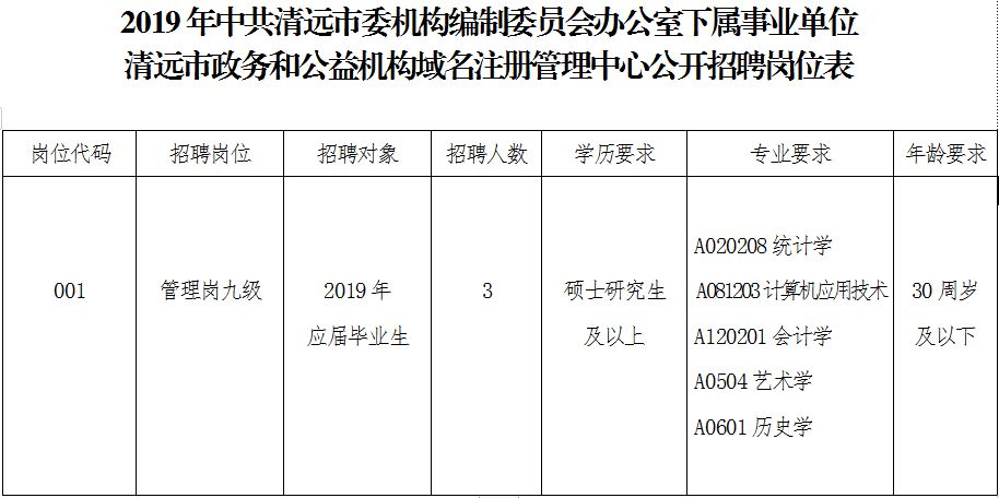 清远人口学历_清远地图人口(3)