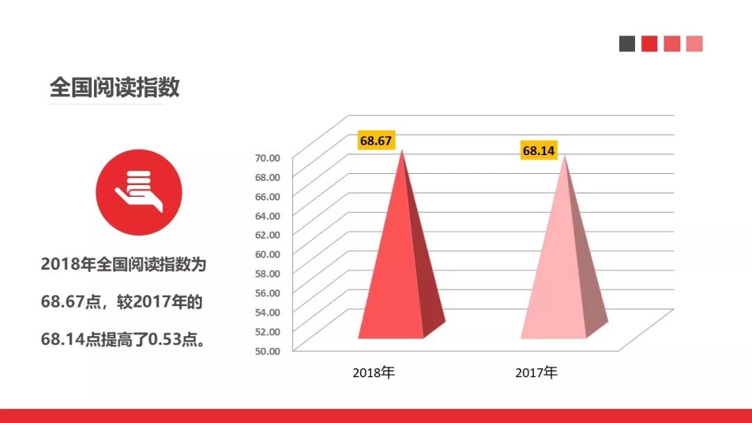 全国大学生人口比例排名_全国各省人口排名(3)