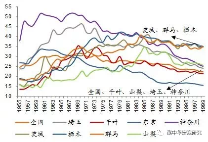 日本东京gdp占比(2)