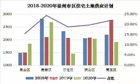 徐州睢寧2020年gdp_全國百強榜,徐州四地上榜