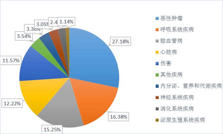 人口平均寿命怎么算_人均期望寿命如何计算的 未来人均寿命会达到多少(2)