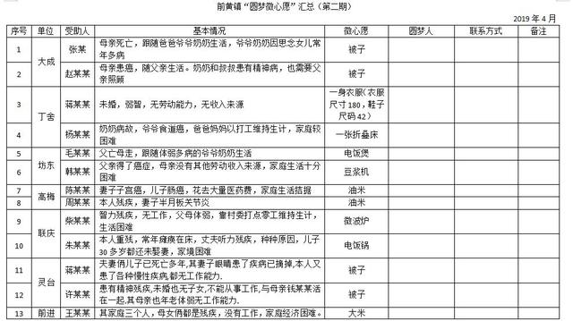 爱圆镇人口_坦洲镇最美禁毒 爱心圆梦人(2)