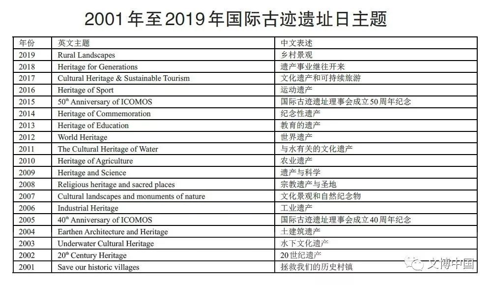 在国际古迹遗址日开启一场时空旅行